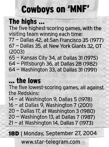 Remembering the Great NFL Scoring Drought!