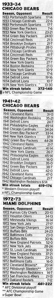 Image Credit:  The Fort Worth Star-Telegram, Sunday October 3, 2004 issue, page 13c, in an article by sportswriter Don Bowman