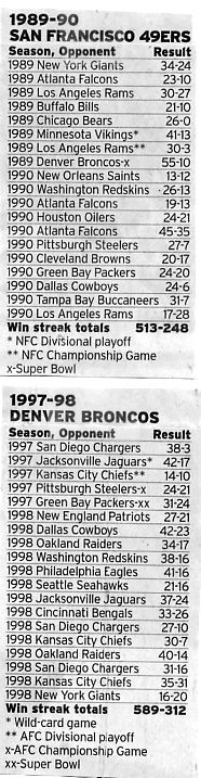 Image Credit:  The Fort Worth Star-Telegram, Sunday October 3, 2004 issue, page 13c, in an article by sportswriter Don Bowman