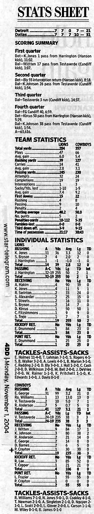 Image Credit:  Fort Worth Star-Telegram November 1, 2004 issue, page 4DD