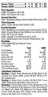 Image Credit:  Fort Worth Star-Telegram Nov. 14, 2004 Issue