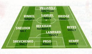 Image Credit:  World Soccer Magazine, January 2004 issue, page 11, from a feature titled: "ESM Team of the Month - November 2003"