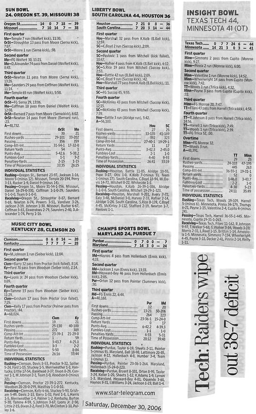Image Credit:  The Fort Worth Star-Telegram, sports section, December 30, 2006, with results of the 5 college bowl games played the day before.