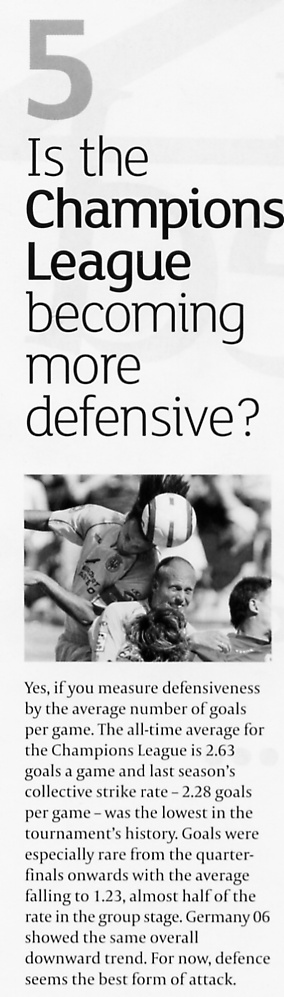 Image Credit:  Champions Magazine, December/January 2006 issue, page 59 from article "The Statistical Breakdown" by Paul Simpson.