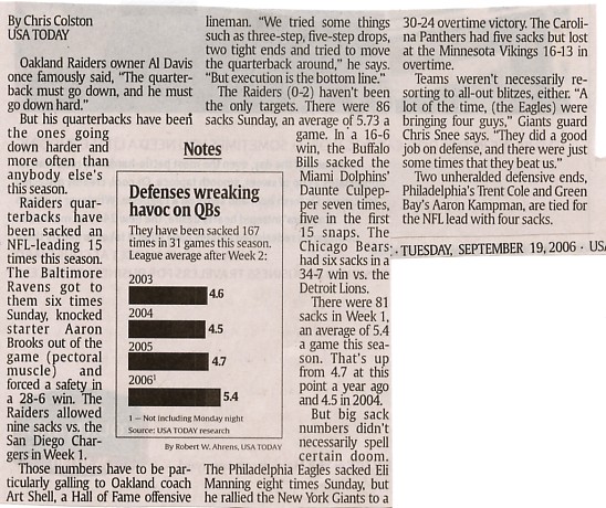 Image Credit:  The newspaper USA Today, Tuesday September 19, 2006, from article titled "Not-so-fun sunday for quarterbacks,who were sacked 86 times" by Chris Colston