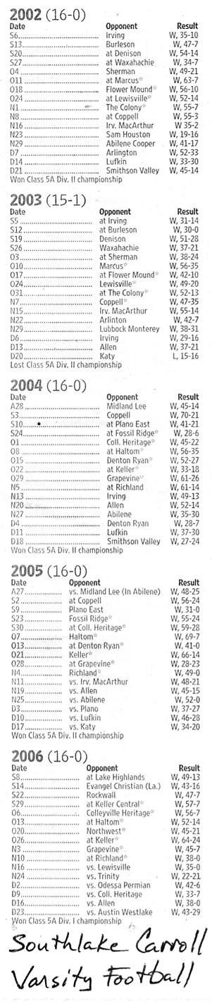 Image Credit: The Fort Worth Star-Telegram article "Dragon Dynasty" by Trae Thompson on Sunday December 24, 2006, about the Southlake Carroll Varsity Football Team's performance in teh Texas High School Champioship match