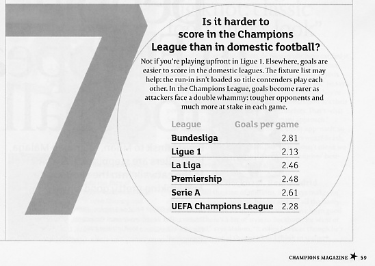 Image Credit:  Champions Magazine, December/January 2006 issue, page 59 from article "The Statistical Breakdown" by Paul Simpson.