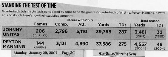Image Credit: The Dallas Morning News, Monday January 29,2007 edition, page 3C, from an article which compares the Indianapolis Colts' Peyton Manning with the Baltimore Colts' Johnny Unitas.