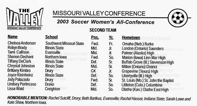 Drury has a goalkeeper and a forward on the Missouri Valley Conference Women's Soccer All-Conference Second Team 2003 featuring players from the following Division 1 soccer programs Southwest Missouri State, Illinois State, Evansville, Northern Iowa, Drake, Indiana State, Creighton and Drury University of Springfield, MO, which now plays its soccer in the Division 2 Great Lakes Valley Conference GLVC.