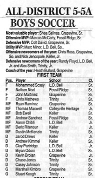 2004 Boys Texas All-District 5-5A Soccer Team, 1st Team, including Marshall Kimbro, Shea Salinas, Colt David, Thomas Maxwell of Colleyville Heritage, Bob Ewell, Andrew Sanchez, Aaron Chibli, Andrew Kimmel and Grapevine Head Coach Heath Bullard.