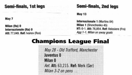 Image credit:  World Soccer Magazine, July 2003. Champions League semi-final and final results.