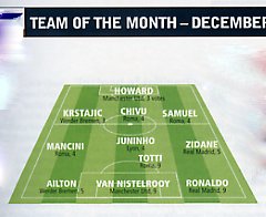 Image Credit:  World Soccer, February 2004 issue, page 11, from the feature "ESM Team of the Month - December 2003"