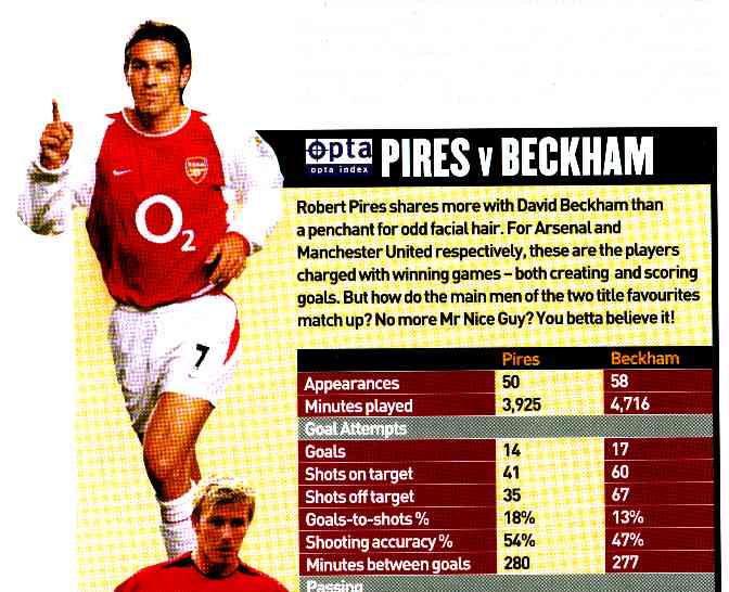 Image Credit: FourFourTwo Magazine, Feb. 2003 Issue, Page 76 ('01-02 & '02-03 Premiership & Champions League Stats)