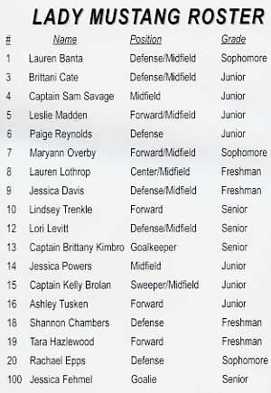 2001 Grapevine High School Lady Mustang Socer Team:  Lauren Banta, Brittani Cate, Samantha Savage, Leslie Madden, Paige Reynolds, Maryann Overby, Lauren Lothrop, Jessica Davis, Lindsey Trenkle, Lori Levvitt, Britt, Jessica Powers, Kelly Brolan, Ashley Tusken, Shannon Chambers, Tara Hazlewood, Rachael Epps, Jessica Fehmel