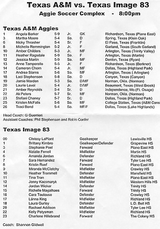 From friendly match played in College Station during the Fall of 1999, so this is the Texas Image 83 team of 1999-2000:  Chrissy LaPlant, Brittany, Stephanie Peel, Natalie Ferrel, Amanda Jordon, Sara Hernandez, Kristin Ruef, Miranda McClacthy, Heather Trammell, Tina Tran, Jenny Kacsmaryk, Jordan Wicker, Richelle Magalhaes, Cara Toulouse, Lanna King, Laura Gurley, Rachael Addison, Kelly Potysman, Charlene Hildebrand